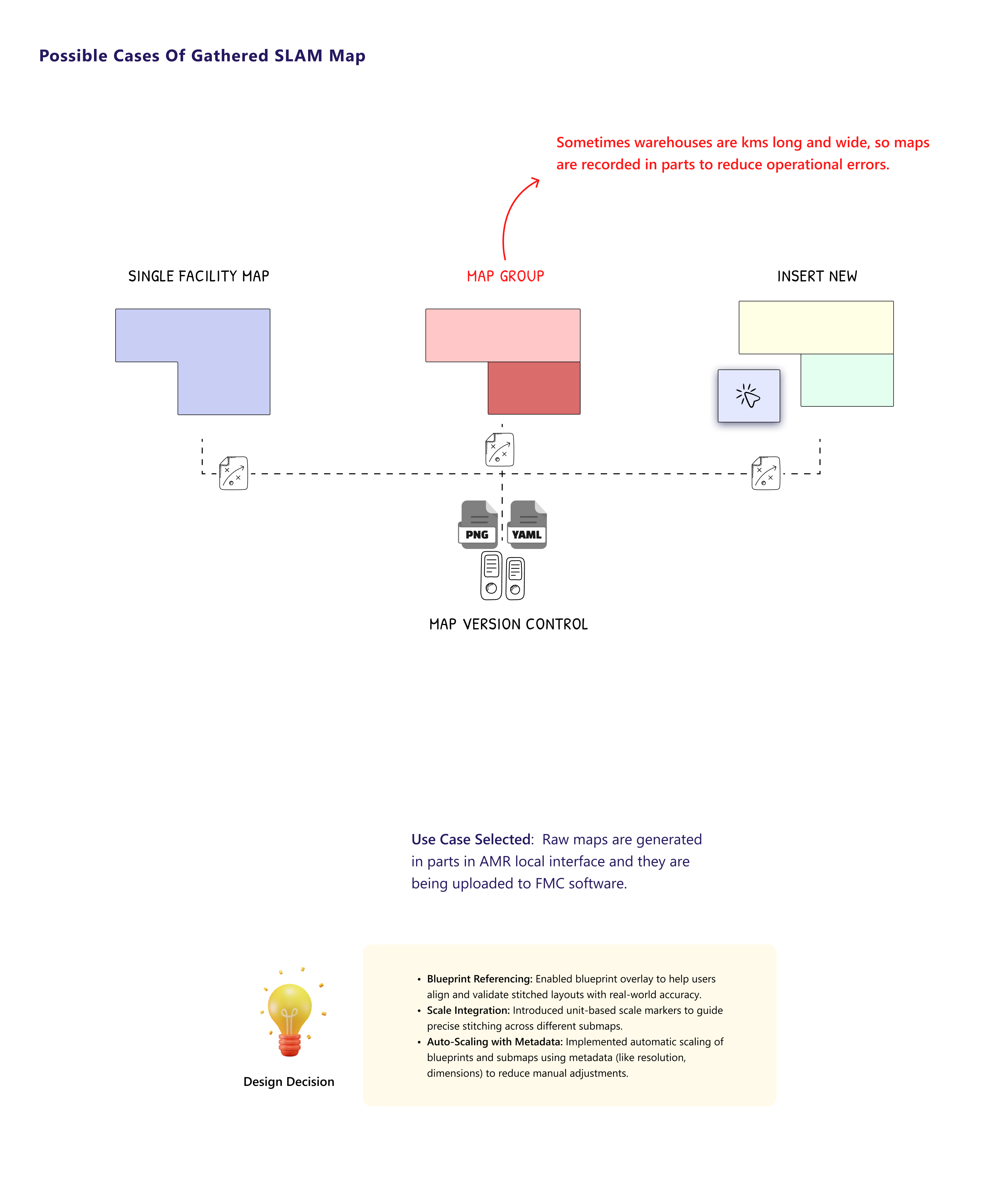 Placeholder Image 1
